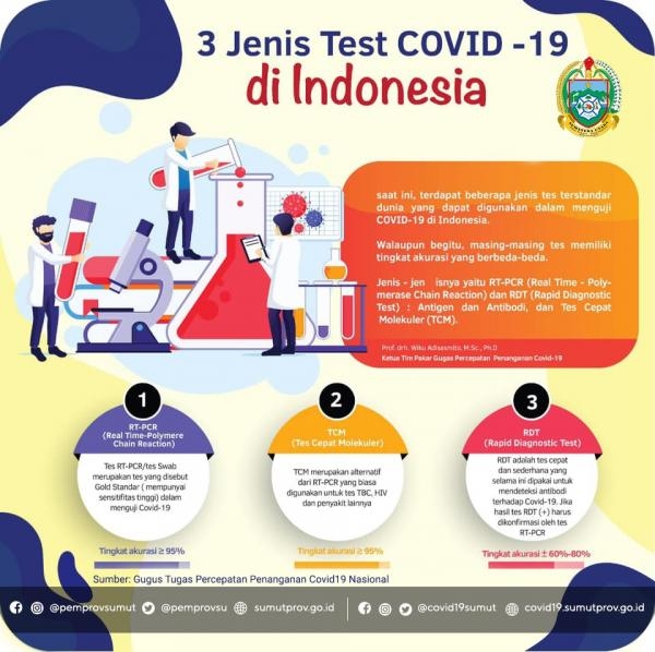 3 JENIS TEST COVID-19 di INDONESIA 